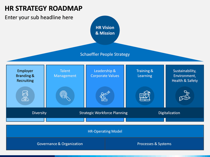 HR Strategy Roadmap PowerPoint Template