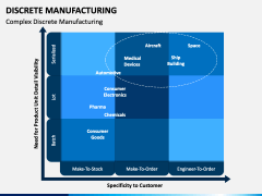 Discrete Manufacturing PPT Slide 1