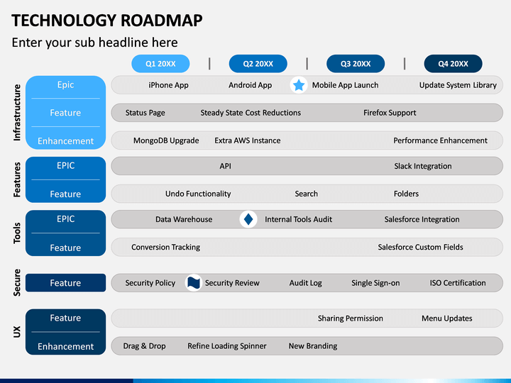 Technology Roadmap PowerPoint Template SketchBubble