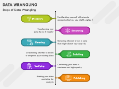 Data Wrangling PowerPoint and Google Slides Template - PPT Slides