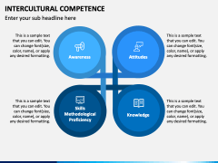 Intercultural Competence PowerPoint And Google Slides Template - PPT Slides