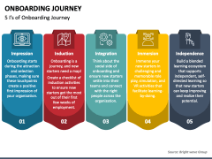 Onboarding Journey PPT Slide 1
