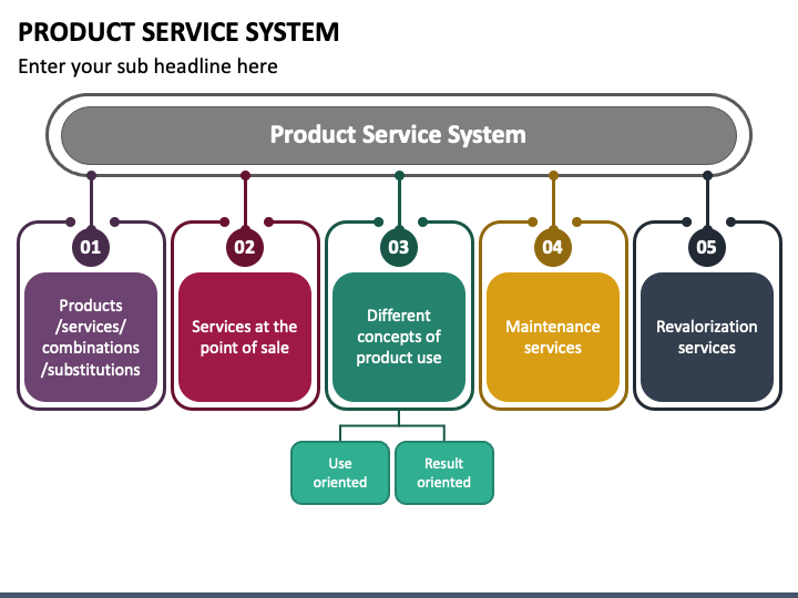 Product Service System PPT Slide 1
