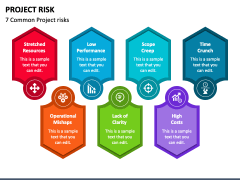 Project Risk PowerPoint and Google Slides Template - PPT Slides