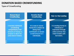 Donation Based Crowdfunding PPT Slide 4