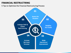 Financial Restructuring PowerPoint and Google Slides Template - PPT Slides