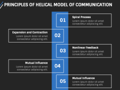 Helical Model of Communication PowerPoint and Google Slides Template ...