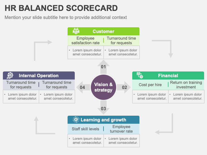 HR Balanced Scorecard PPT Slide 1