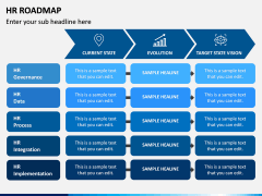 HR Roadmap PPT Slide 5