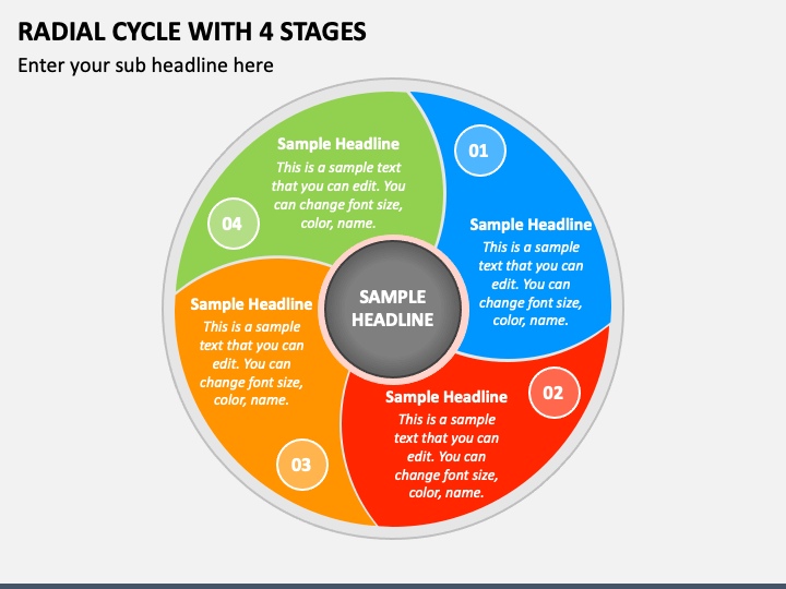 Radial Cycle with 4 Stages PPT Slide 1