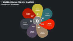 7 Stages Circular Process Diagram PPT Slide 1