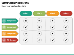 Competition Offering PowerPoint and Google Slides Template - PPT Slides