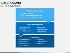 Speech Analytics PowerPoint and Google Slides Template - PPT Slides