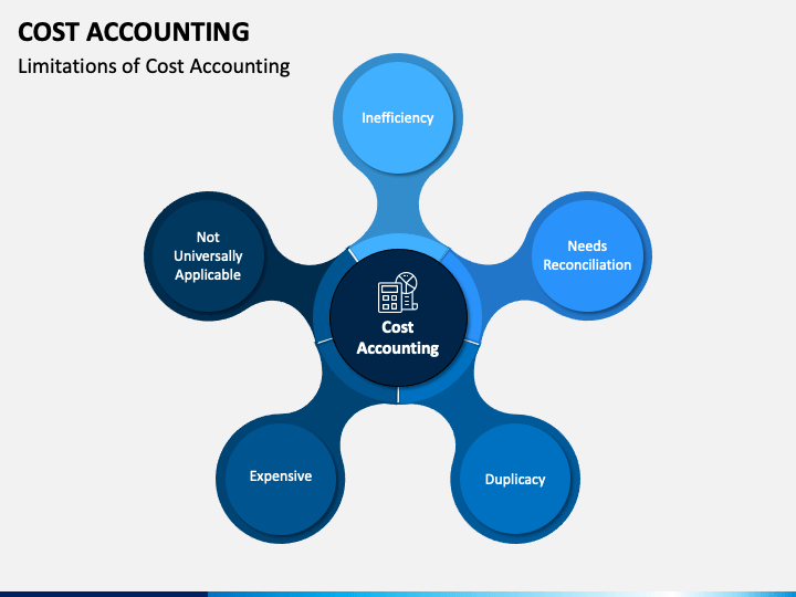 Cost Accounting Ppt Template Free Download