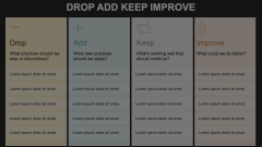 Drop add Keep Improve (DAKI) Animated Presentation - SketchBubble
