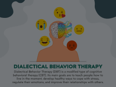 Dialectical Behavior Therapy (DBT) Animated Presentation - SketchBubble