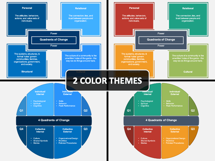 Four Square Quadrant Model  Four Quadrant Model Template