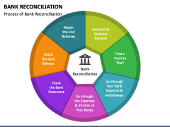 Bank Reconciliation Powerpoint And Google Slides Template Ppt Slides