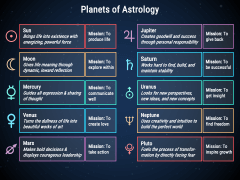 Astrology PowerPoint And Google Slides Template - PPT Slides