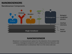 Nanobiosensors Animated Presentation - SketchBubble