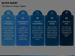 Buyers Agent Animated Presentation - SketchBubble