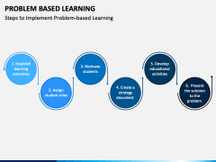 Problem Based Learning PowerPoint and Google Slides Template - PPT Slides