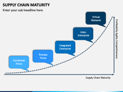 Supply Chain Maturity PPT Slide 2