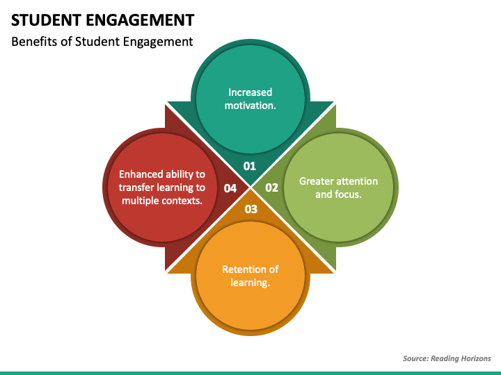 ClassPoint  The #1 Student Engagement Tool in PowerPoint.