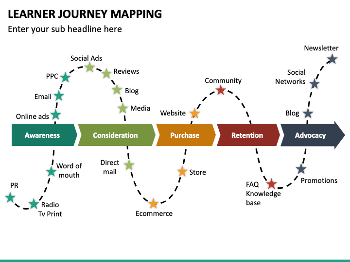 learning journey map example