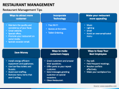 Restaurant Management PowerPoint and Google Slides Template - PPT Slides