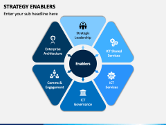 Strategy Enablers PowerPoint and Google Slides Template - PPT Slides