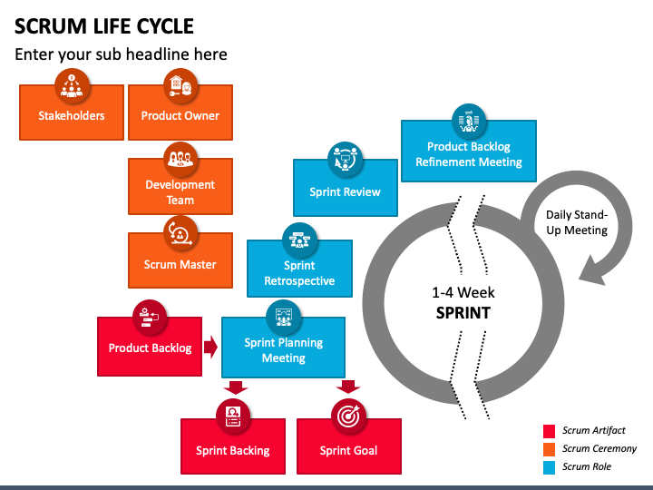 SCRUM Life Cycle PPT Slide 1