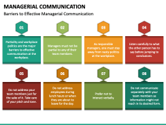 Managerial Communication PowerPoint and Google Slides Template - PPT Slides