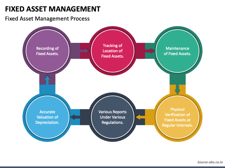 it asset management process