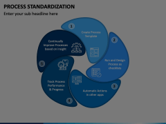 Process Standardization PowerPoint and Google Slides Template - PPT Slides