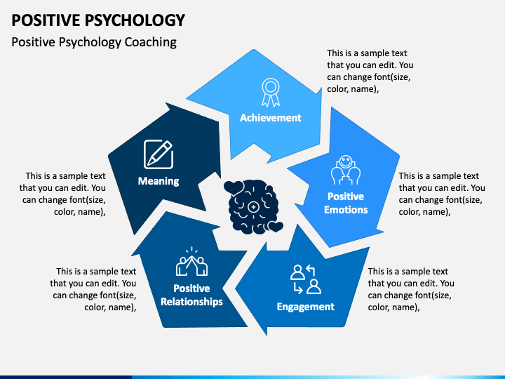 Positive Psychology PPT Slide 1