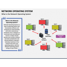 Operating System Concepts PowerPoint Template - PPT Slides