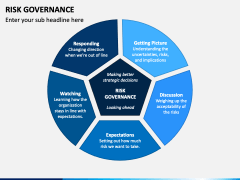 Risk Governance PowerPoint and Google Slides Template - PPT Slides