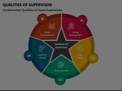 Qualities of Supervisor Animated Presentation - SketchBubble