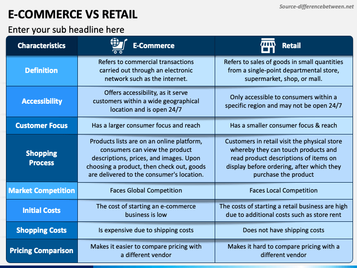 e-commerce-vs-retail-powerpoint-template-ppt-slides