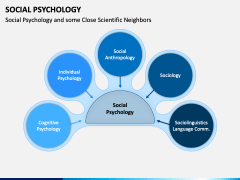 Social Psychology PowerPoint and Google Slides Template - PPT Slides