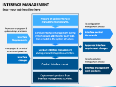 Interface Management PowerPoint and Google Slides Template - PPT Slides