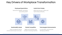 Workplace Transformation PPT Slide 3