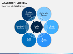 Leadership Flywheel PowerPoint and Google Slides Template - PPT Slides