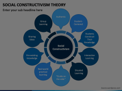 Social Constructivism Theory PowerPoint and Google Slides Template ...