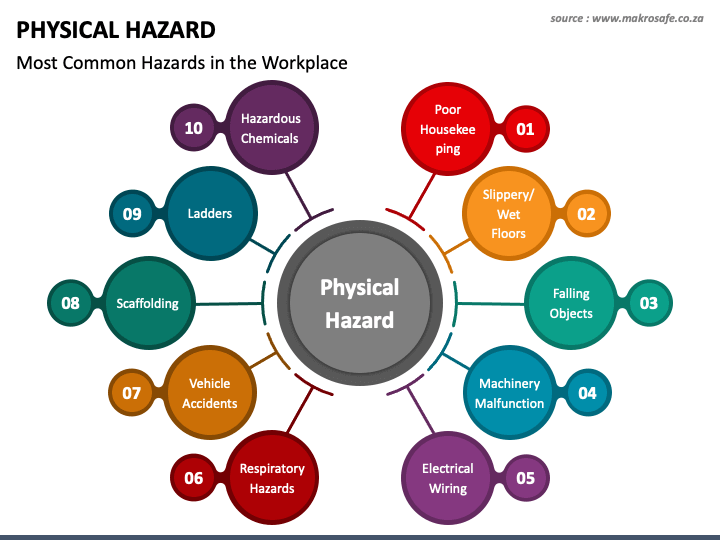 physical hazards
