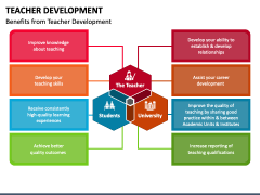 Teacher Development PowerPoint and Google Slides Template - PPT Slides