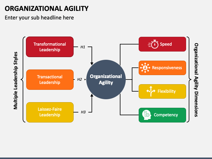 Organizational Agility PPT Slide 1