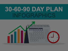 30-60-90 Day Plan Infographics Animated Presentation - SketchBubble