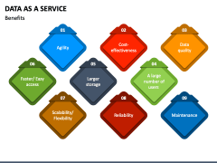 Data as a Service PowerPoint and Google Slides Template - PPT Slides